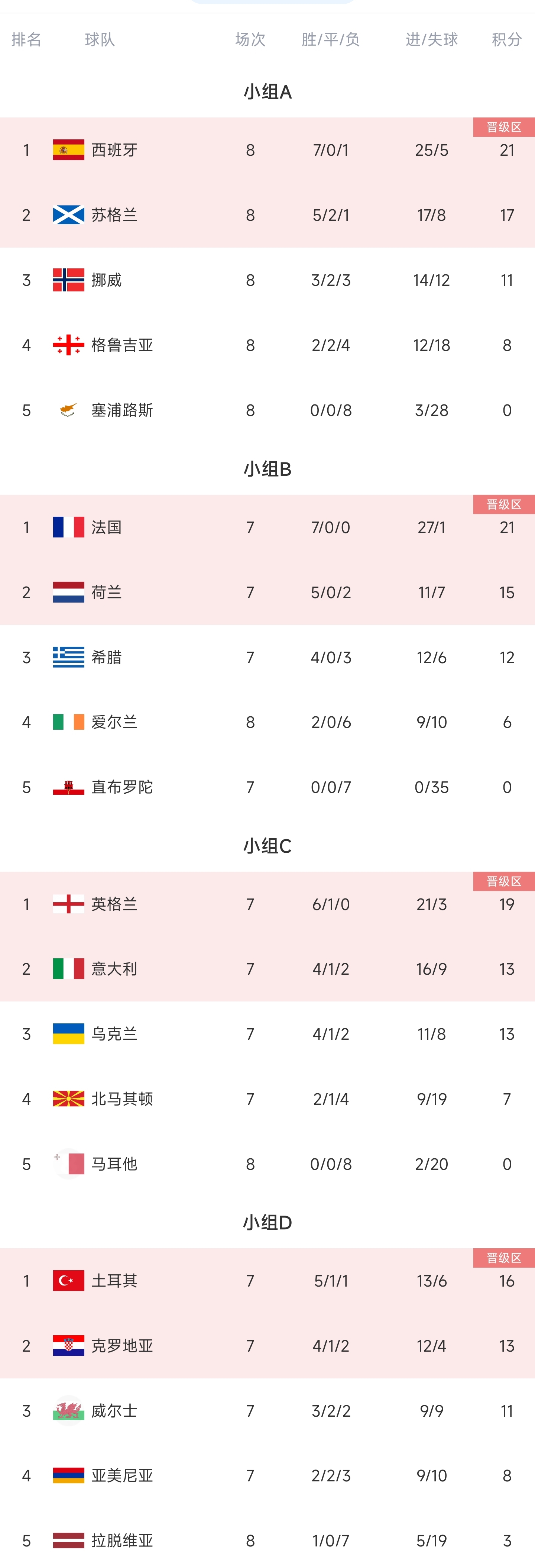 白俄罗斯队拼尽全力，获得欧洲杯决赛资格的简单介绍