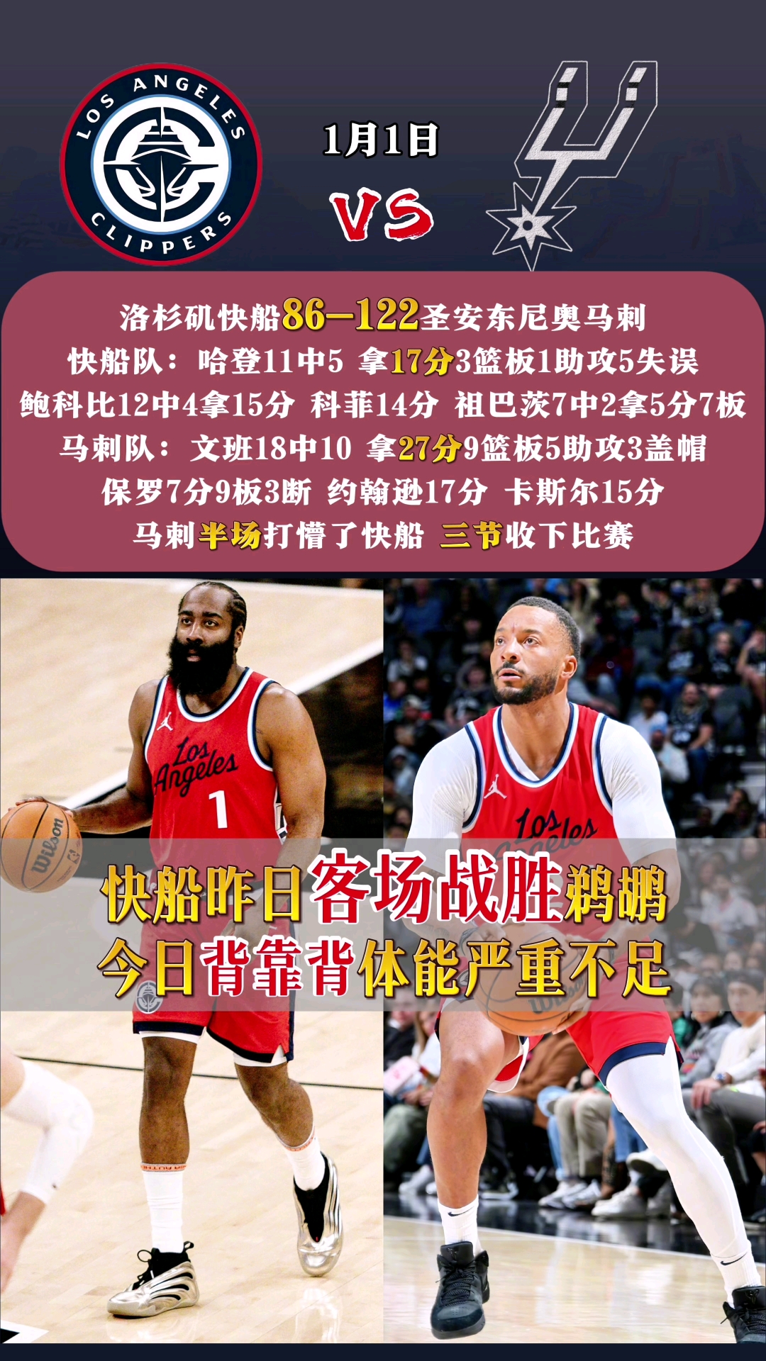 关于快船客场大胜国王，新援助攻增多的信息