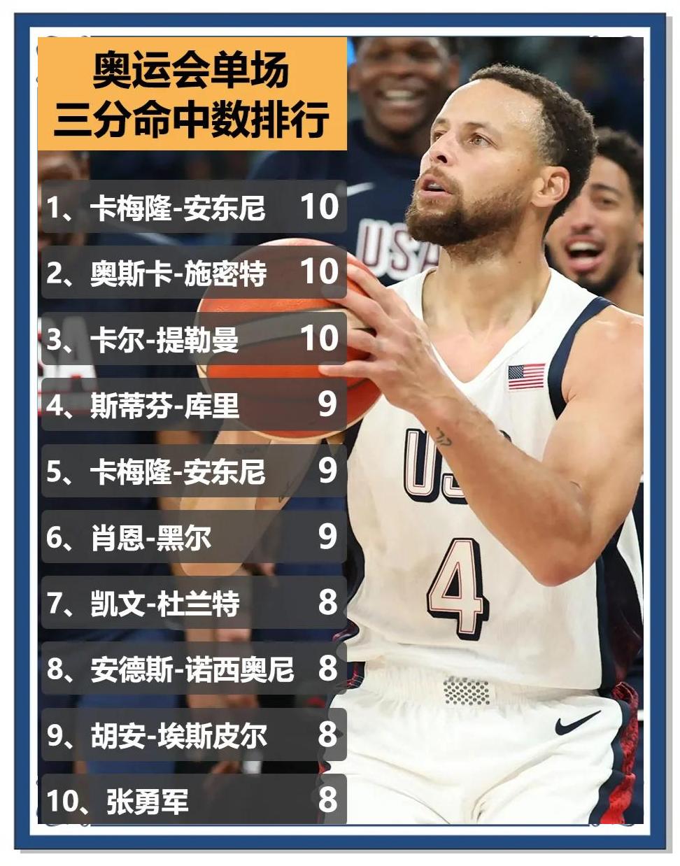 关于塞尔维亚男篮绝地反击意大利男篮，库里关键制胜的信息