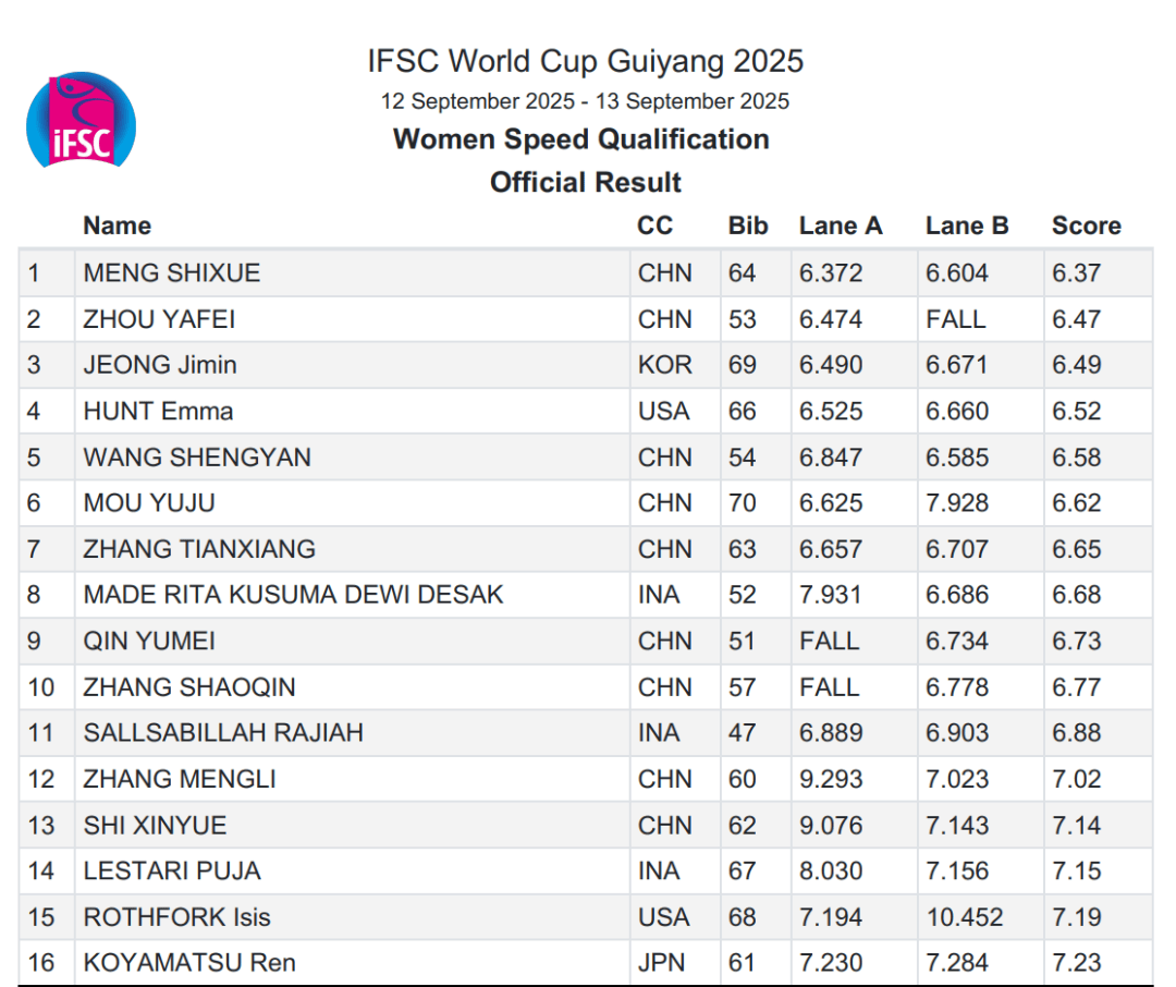 全球瞩目！奥运会赛事即将收官