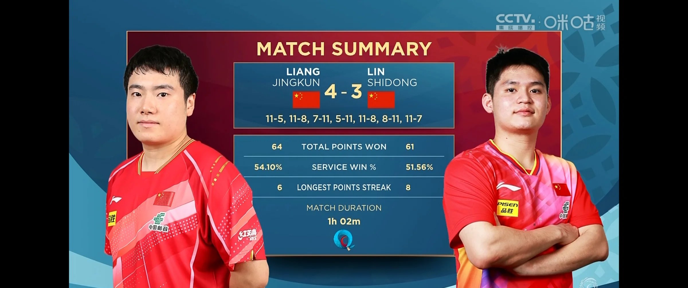 包含法国队碾压中国队,梁靖崑扛起全队的词条 包含法国队碾压中国队,梁靖崑扛起全队的词条